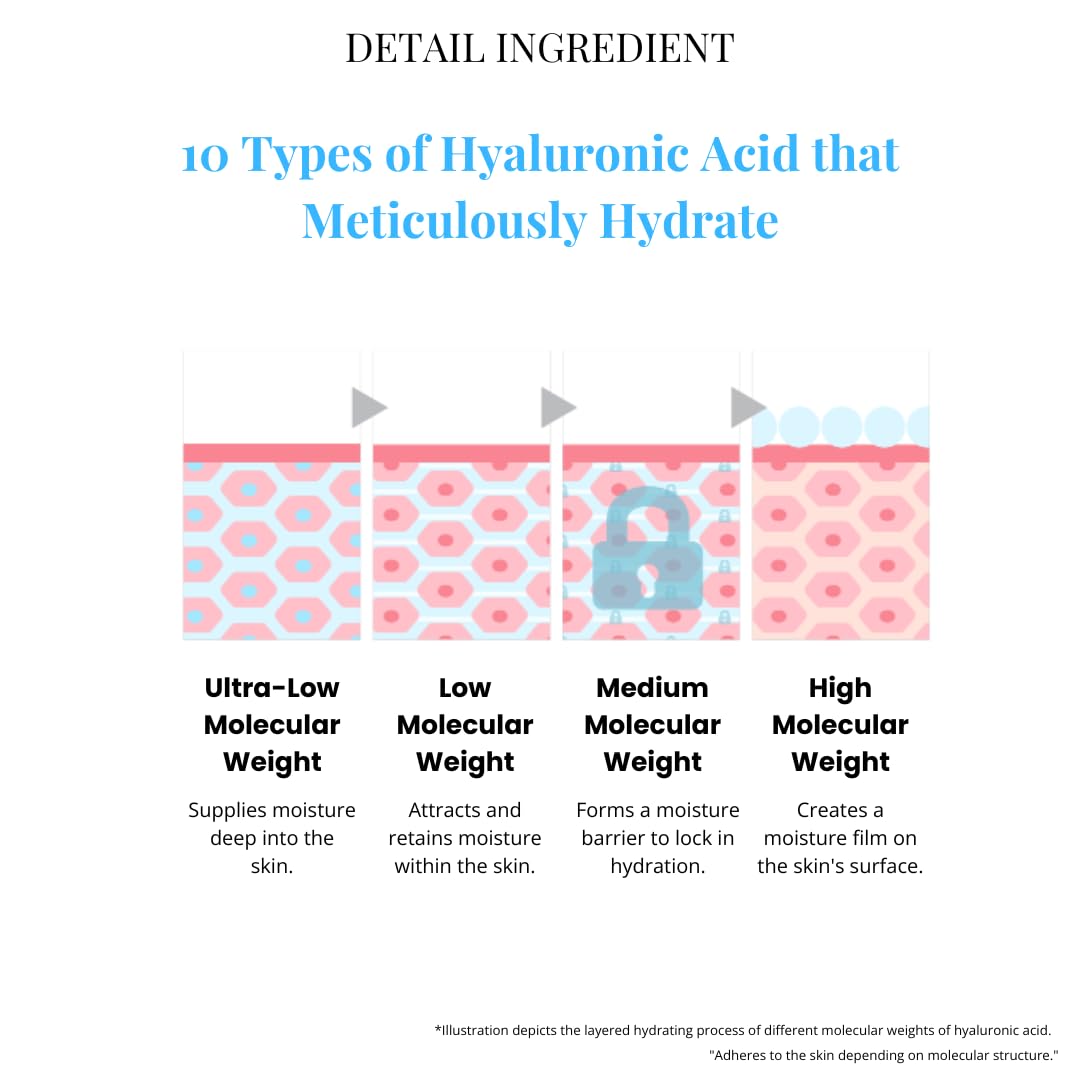 Deoproce Hyaluronic Aqua Soothing Cream 100 ml, Korean Skincare, Intensive Hydration, Hyaluronic Acid, Moisture Lock, Skin Calming, Reduces Irritation, Centella Asiatica Extract