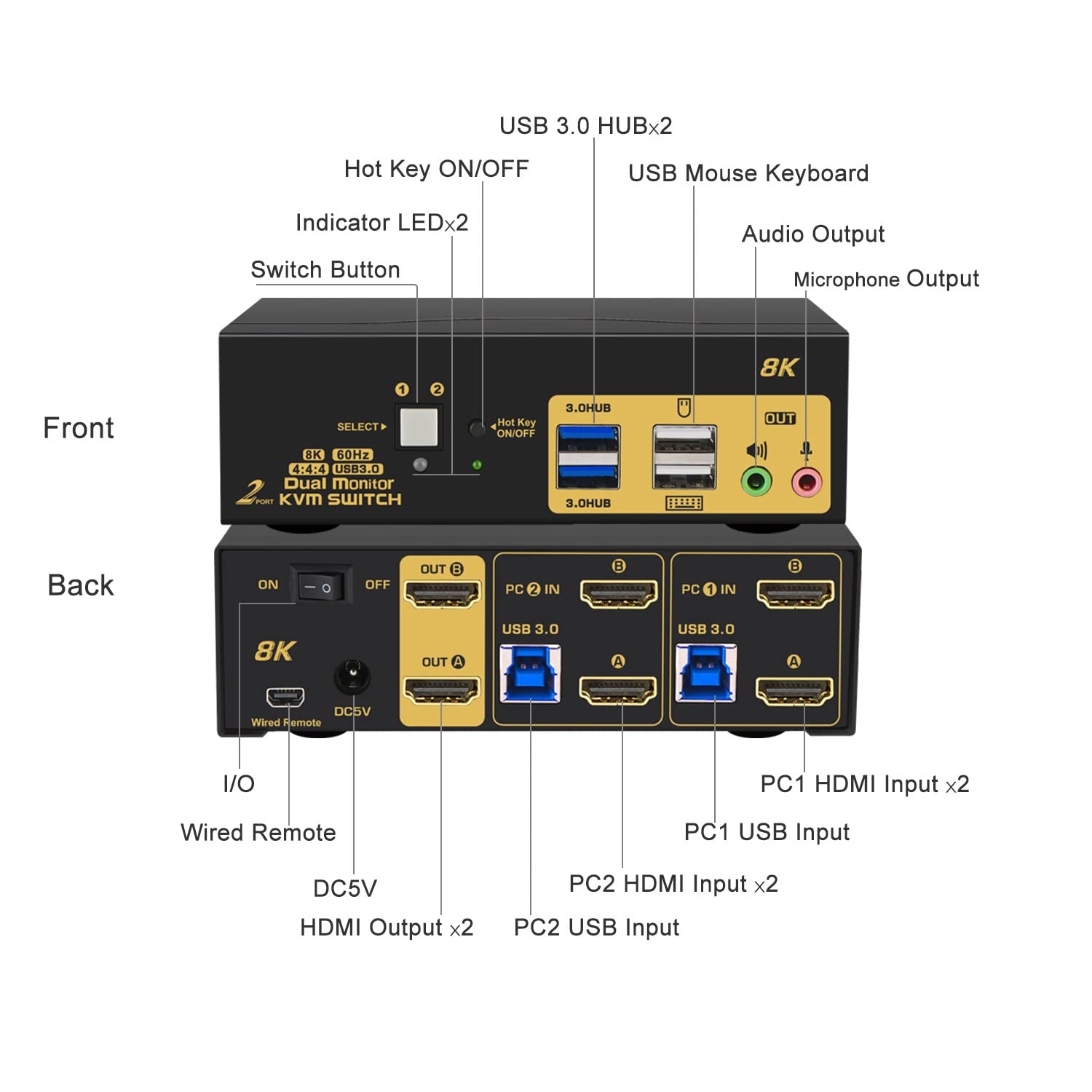 CKLau 2 Port 8K60Hz 4K144Hz Dual Monitor KVM Switch HDMI with Cables, Audio, Microphone, 2 pcs USB 3.0 Peripheral Hub for Keyboard Mouse 2 Computers Sharing 2 Monitors