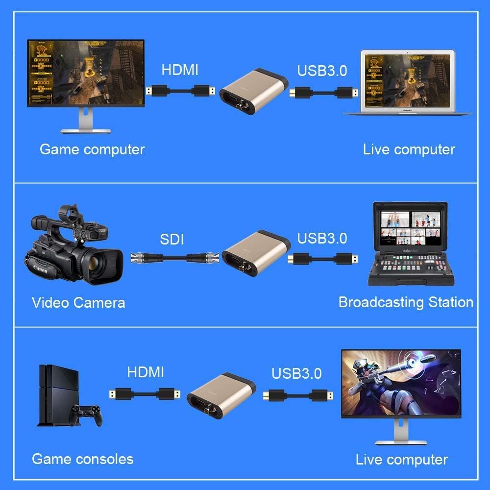 Connection examples for game computer, video camera, and game consoles