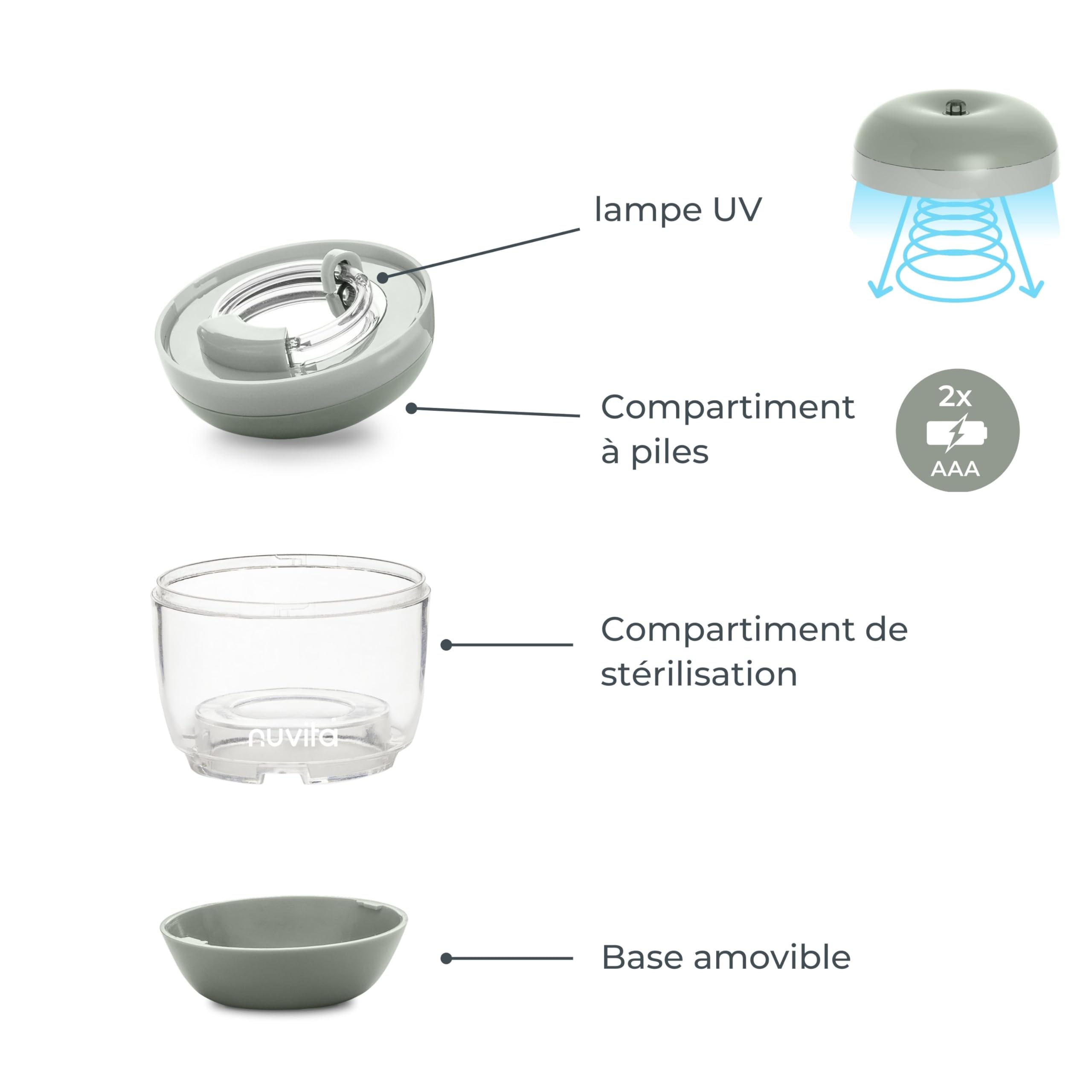 Nuvita 1556 | MellyPlus Stérilisateur Portable UV Ultraviolet pour Sucette, Protège-tétons, Tétines et Biberons | Désinfectant 99,9% de germes et bactéries | Sans BPA | Vert Sauge