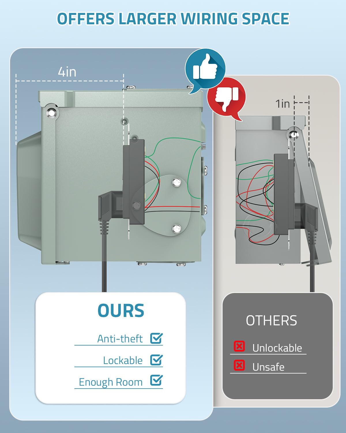 PAULINN Outdoor Outlet Box Dual 20 Amp GFCI, NO Drilling Electrical Box, Weather-Resistant Tamper-Resistant GFCI Receptacles Outlet Box, NEMA 3R Rainproof Enclosure, Anti-Theft