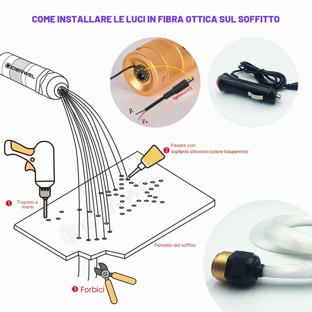 Kit di plafoniere a stella in fibra ottica a LED controllato da app Smart,Bluetooth RGBW Fiber Optic Lights con fibra ottica da 200,2m,0,75 mm per illuminazione d'atmosfera a soffitto di casa/auto
