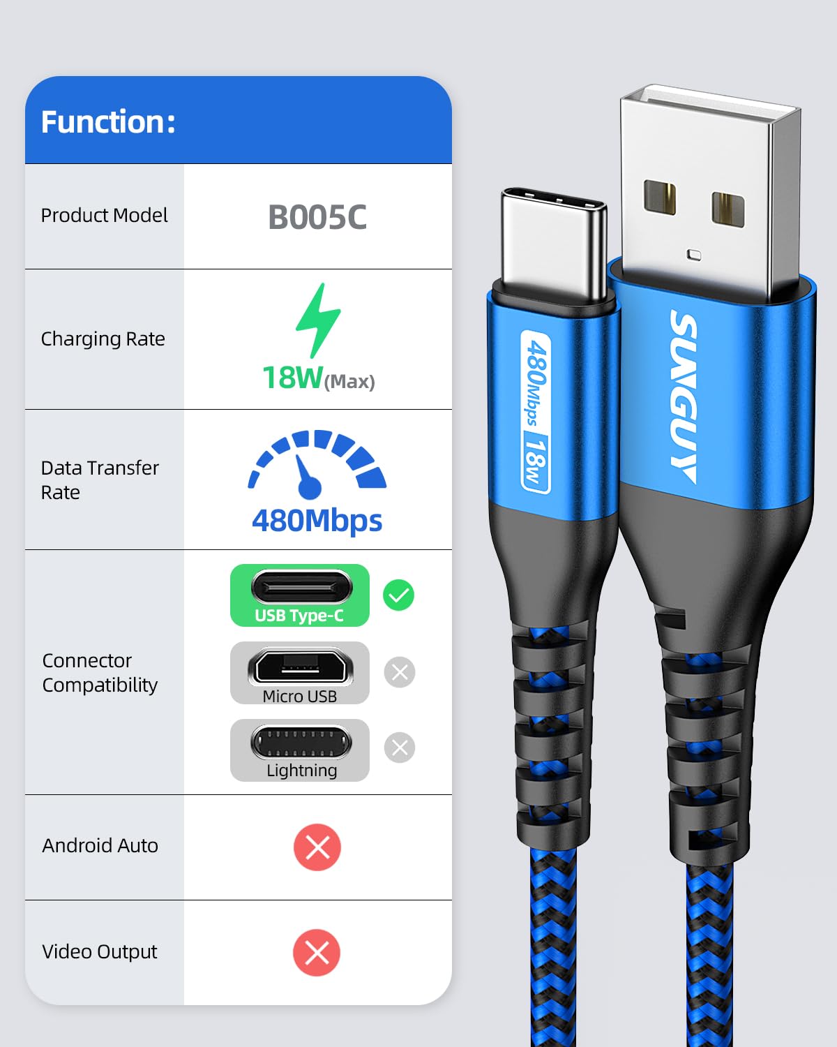 Amazon.com: SUNGUY USB C Cable 3FT [3Pack] 3A USB to USB C