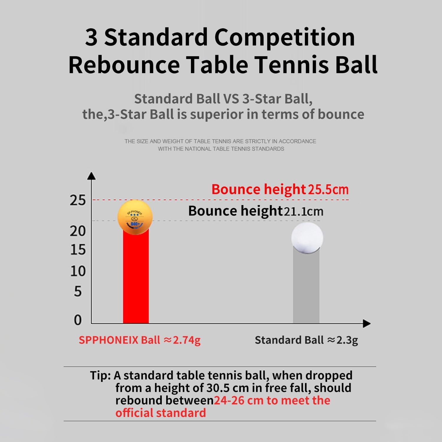 3 Star 50PCS Table Tennis Balls Professional Pingpong Ball Training Ball 40+ Ping Pong Balls for Competition and Recreational Play