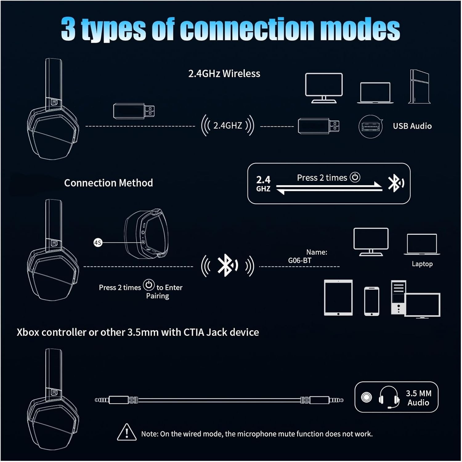 1Pcs G06 Dual Wireless Gaming Headset with Microphone for PC, Mobile, Switch, Gaming Headphones(BalckGray)