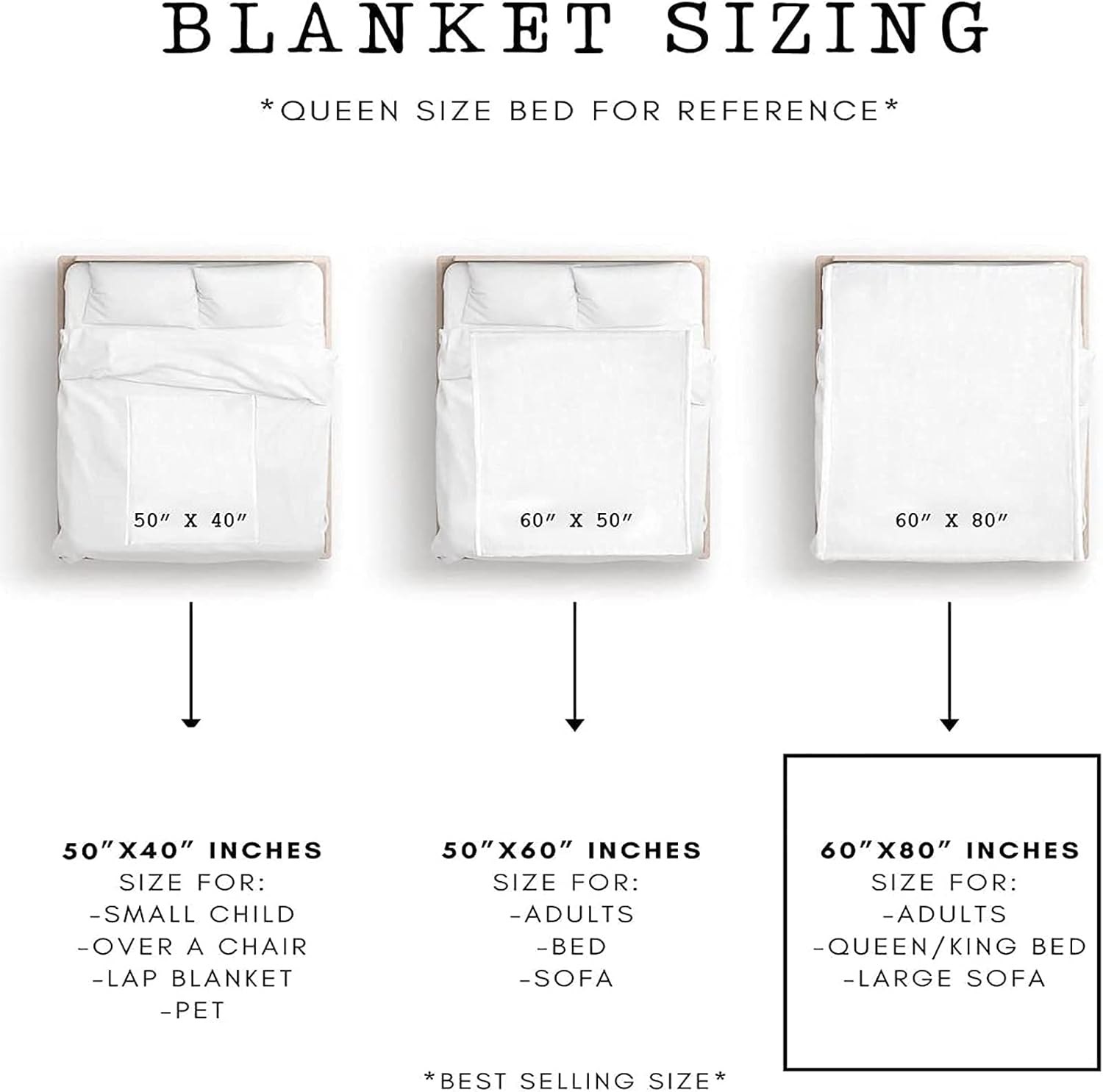 Dad Blanket 80"X60" - Best Ever Gift from Daughter, Funny Birthday Ideas for Daddy Who Wants Nothing - Father's Blankets