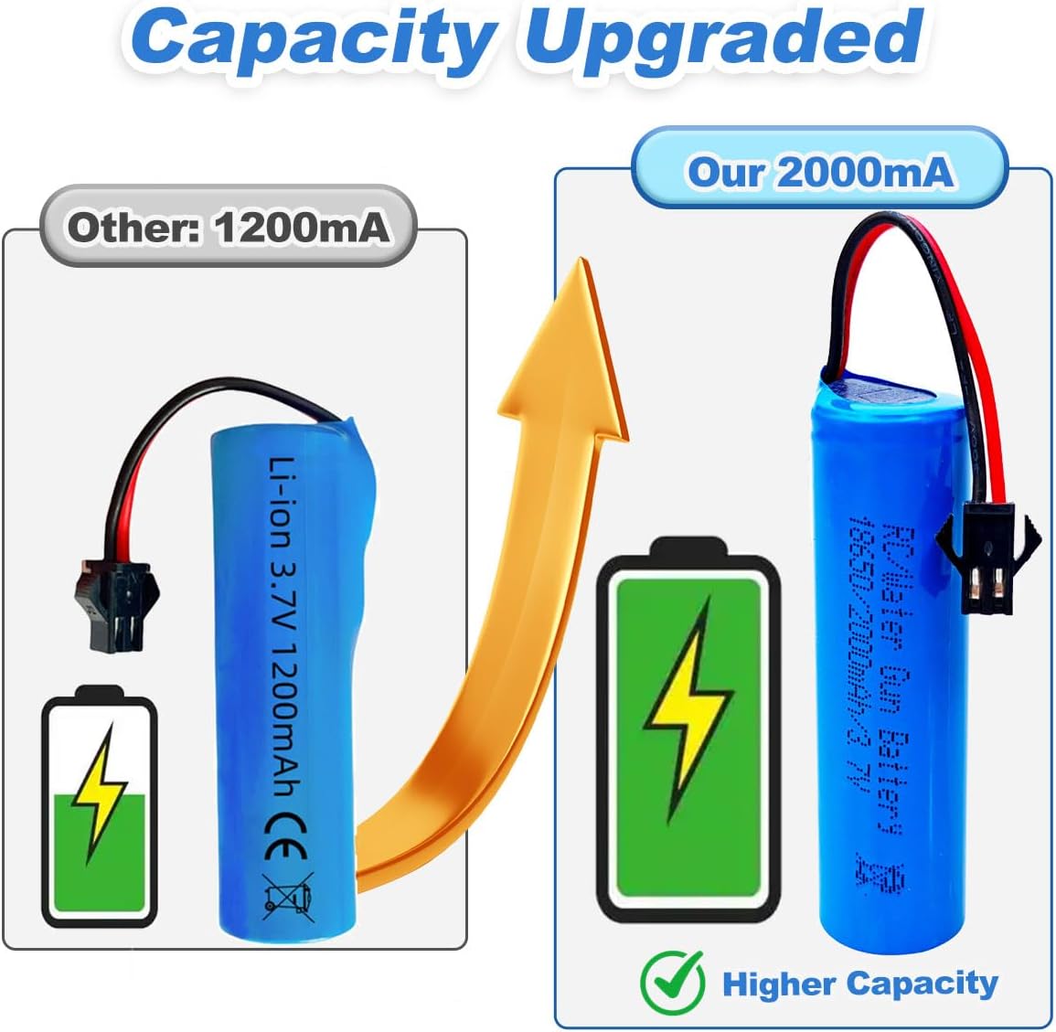 RC Car 2000mAh Battery (1200mAh Upgraded), Shockli 3.7V Remote Control Rechargeable Battery SM-2P Plug with USB Charger Cable for Remote Control Trucks RC car, Water Gun -(2 -Pack)