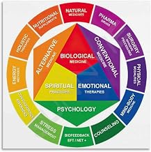 Integrative Medicine Spectrum Health Science Poster Hospital Canvas Painting for Living Room Bedroom Decor 12x12inch(30x30cm) Unframe-style