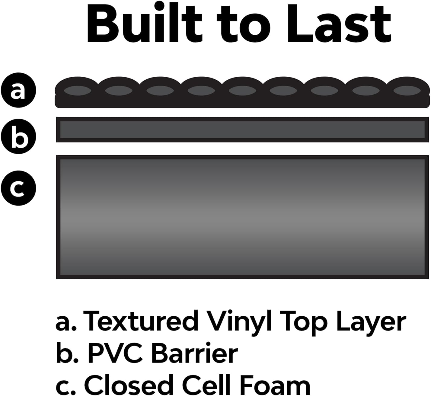Dynamat DynaDeck Automotive Floor Liner – Mat for Cars, Trucks, SUVs, Boats & RVs – Waterproof & Noise Dampening Material That Blocks Engine & Exhaust Heat – Made in The USA, 54” W x 9” L