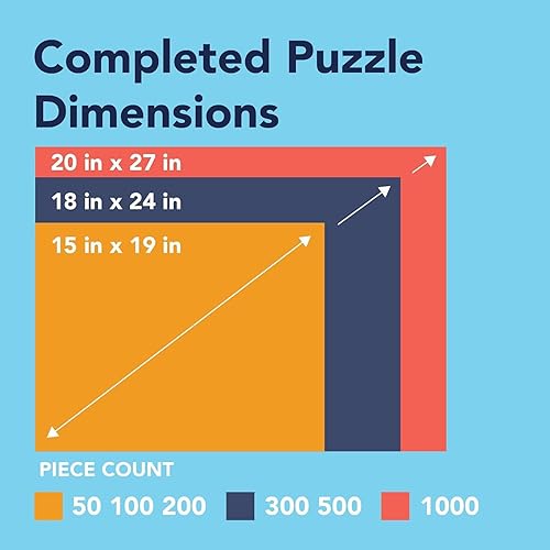 Miniatura 6 de Bits and Pieces Rompecabezas de 500 piezas para adultos, rompecabezas grandes de 18 x 24 pulgadas, 500 piezas de autos clásicos, Hot Rods,