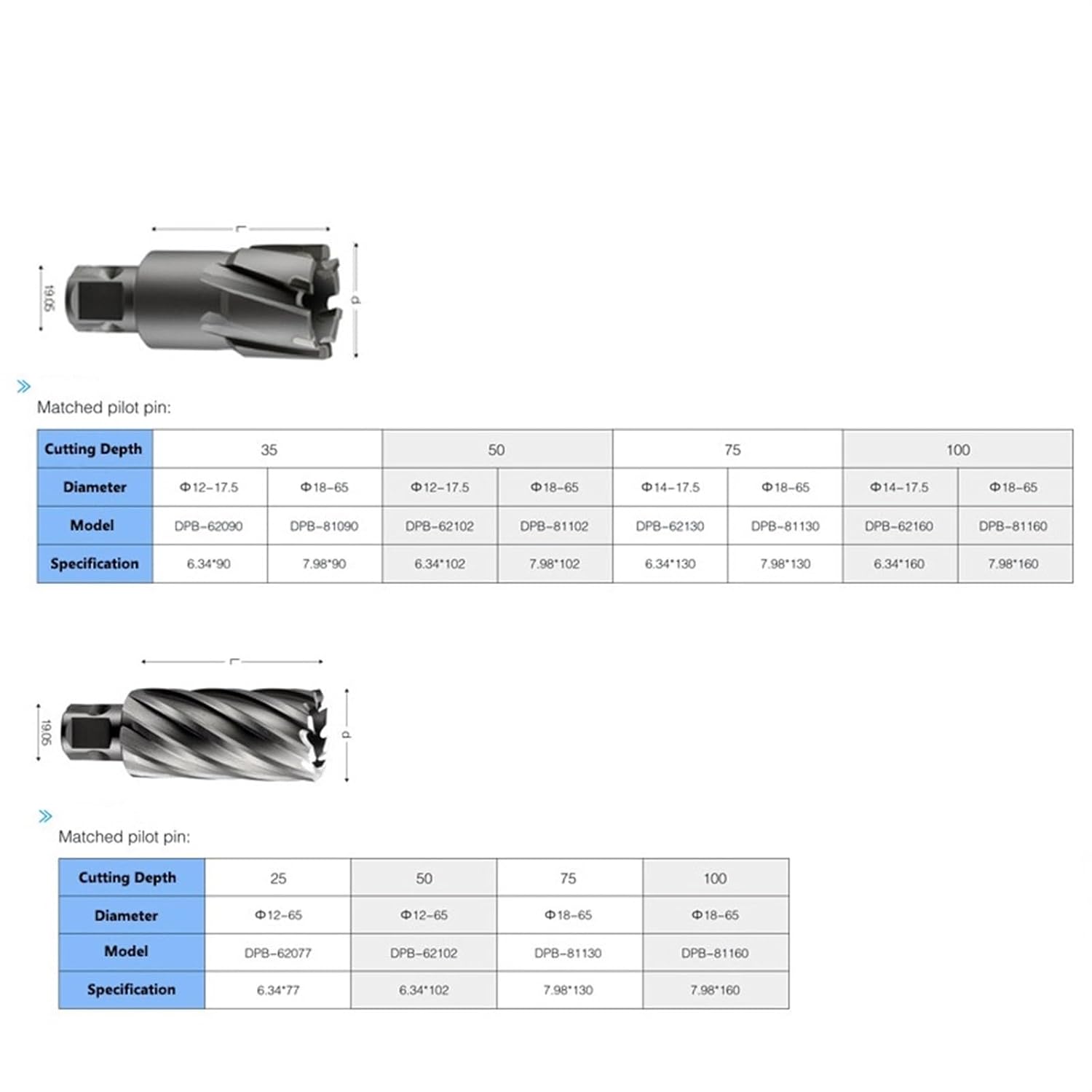 MObyat TCT HSS Annular Cutter Pin Center Positioning Rod Ejector Pin Center Rod Hollow Drill Steel Plate Drill Bit 1Pcs(7.98x130mm)