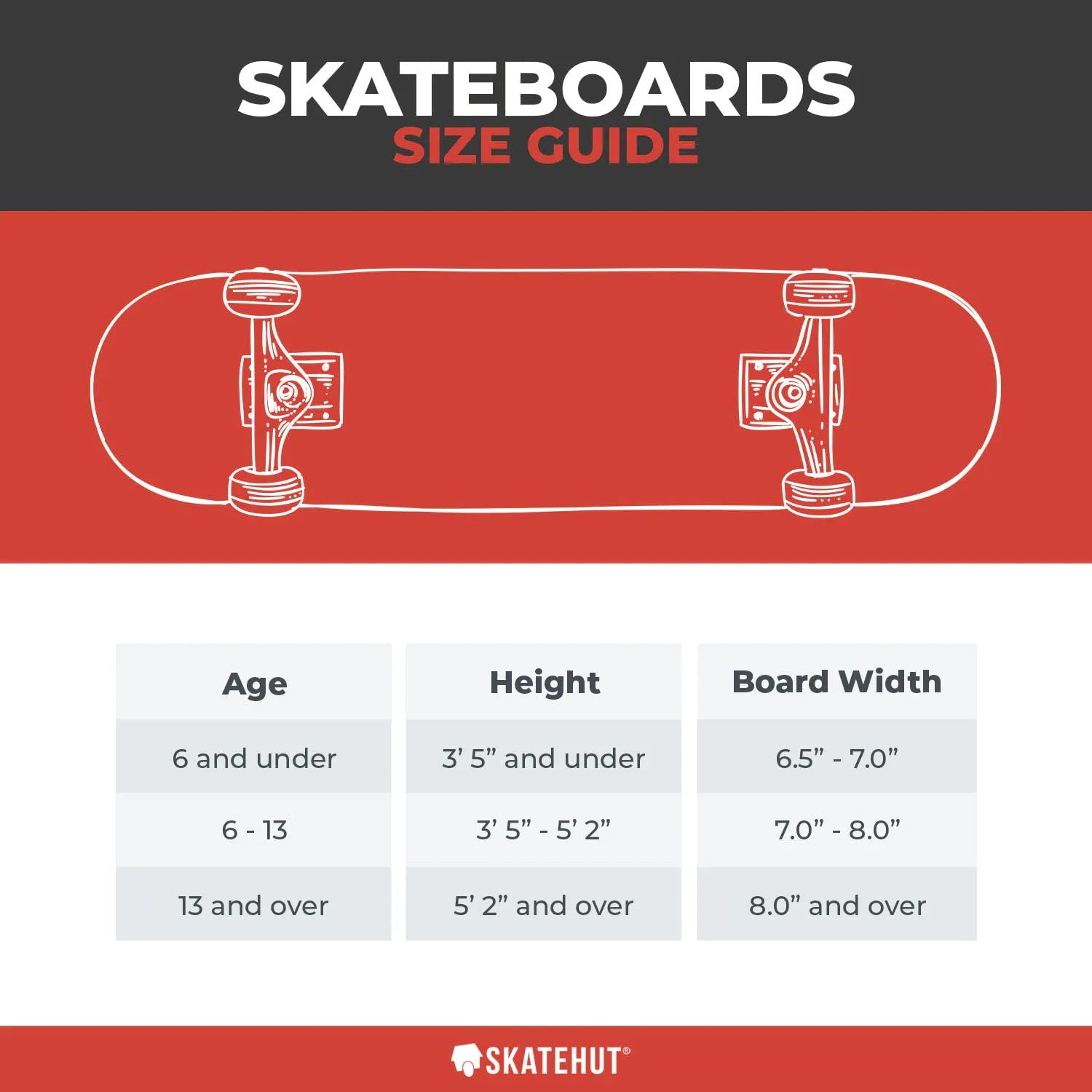 Birdhouse Stage 3 B Logo Skateboard Complet 20,3 cm