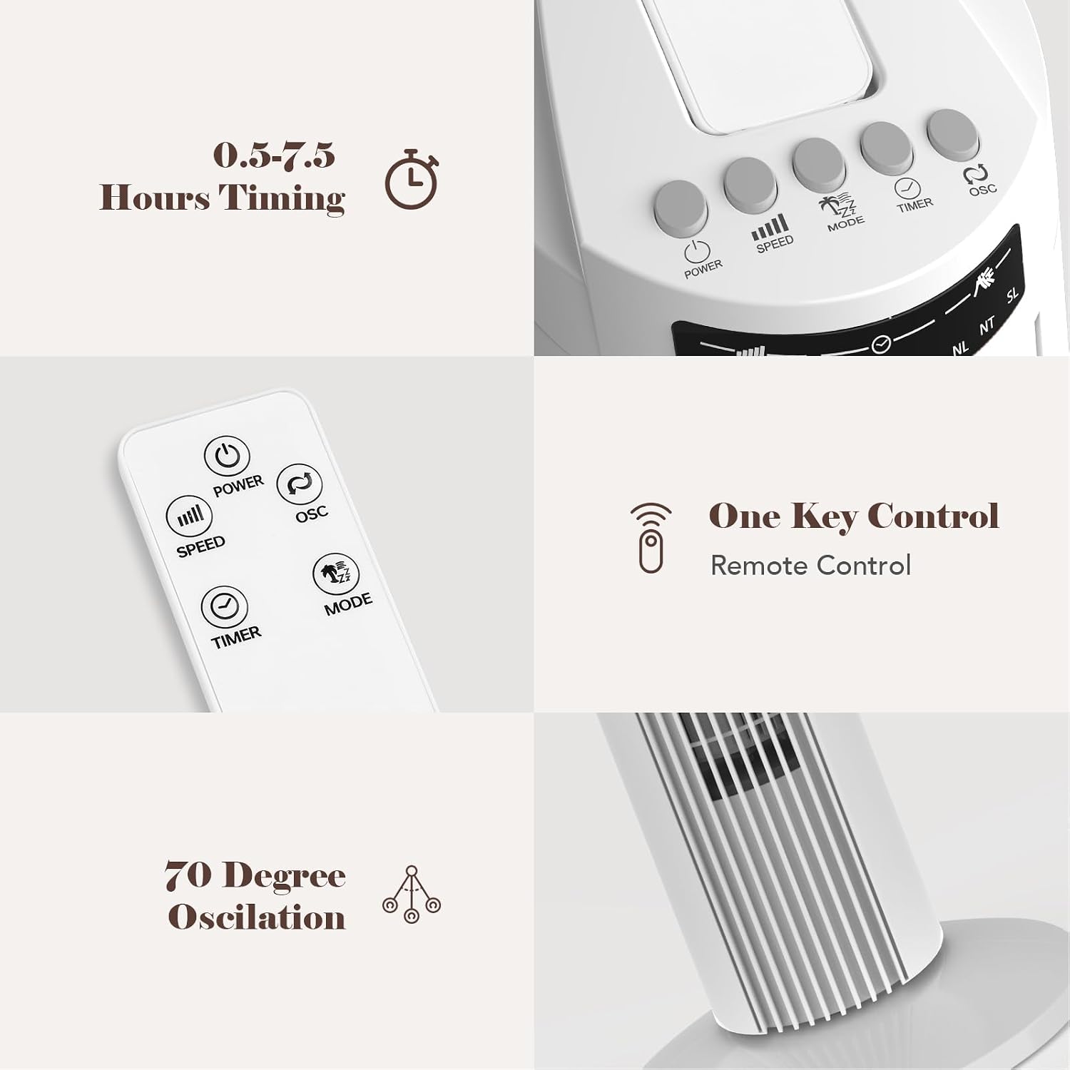 Close-up of the CURECURE Tower Fan's control panel and remote control, showing buttons for Power, Speed, Mode, Timer, and Oscillation.