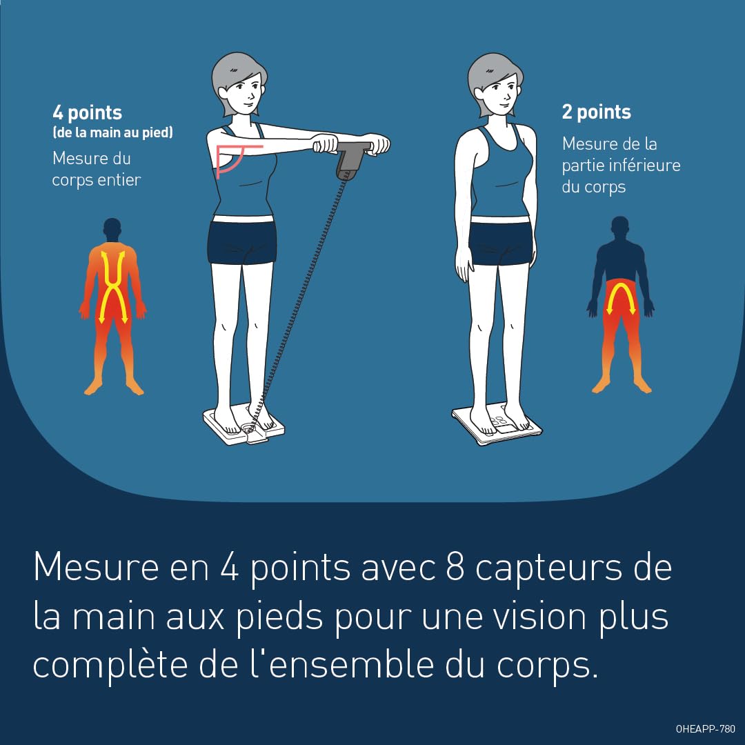 OMRON BF511 Balance Pèse Personne Impédancemètre Familiale avec Mesure Complète à 8 Capteurs, Analyse de l'IMC et du Pourcentage de Graisse - Balance Numérique pour Adultes/Enfants (6 ans+)