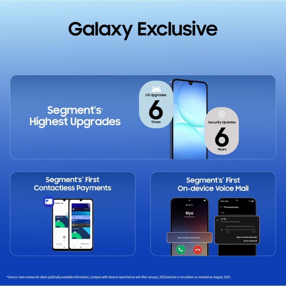 Graphic illustrating 6 OS upgrades and 6 years of security updates for the SAMSUNG Galaxy A17 5G.