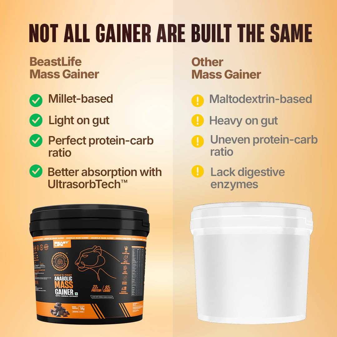 BeastLife High Protein Mass/Weight Gainer | 5 KG | Belgian Chocolate | NABL LAB Tested | For Muscle Gain & Fast Growth | Cereal-Based Formula, No Maltodextrin | India's #1 Cereal Based Bulk Gainer — Amazon image 3