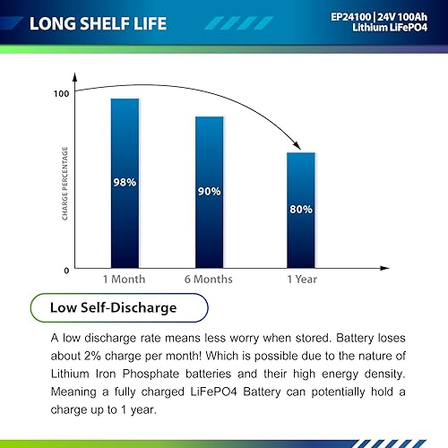 Miniatura 8 de ExpertPower Batería recargable LiFePO4 de litio de 24 V y 100 Ah  Bluetooth  2500-7000 ciclos de vida y 10 años de vida útil  BMS integrado  Motores