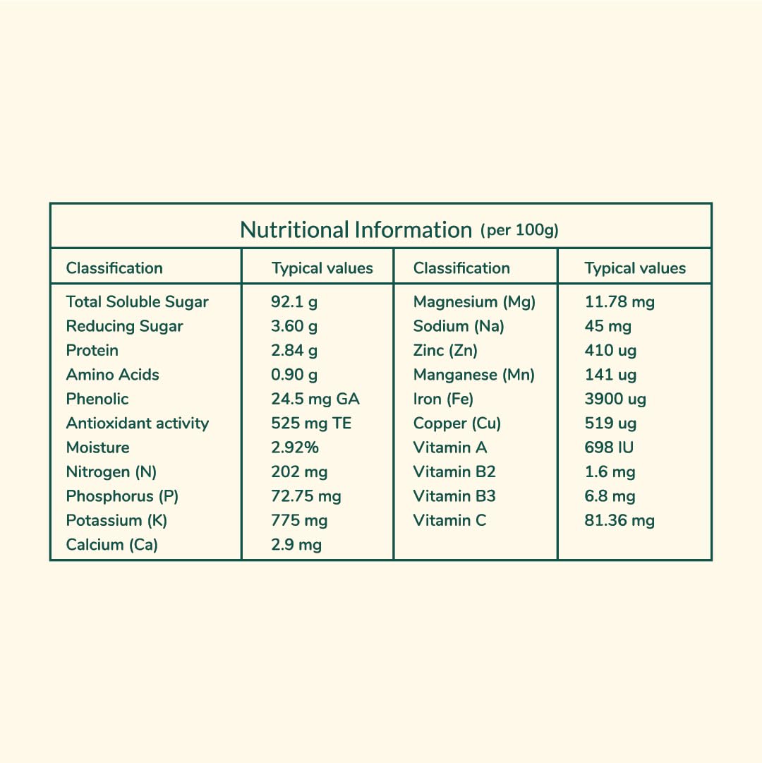Good Graze Coconut Sugar Sap 350g | Natural Sweetener, No Refined Sugar, Healthy Replacement for Sugar | Unrefined Chemical-free | Fit for baby adults diabetic friendly rich in vitamins mineral