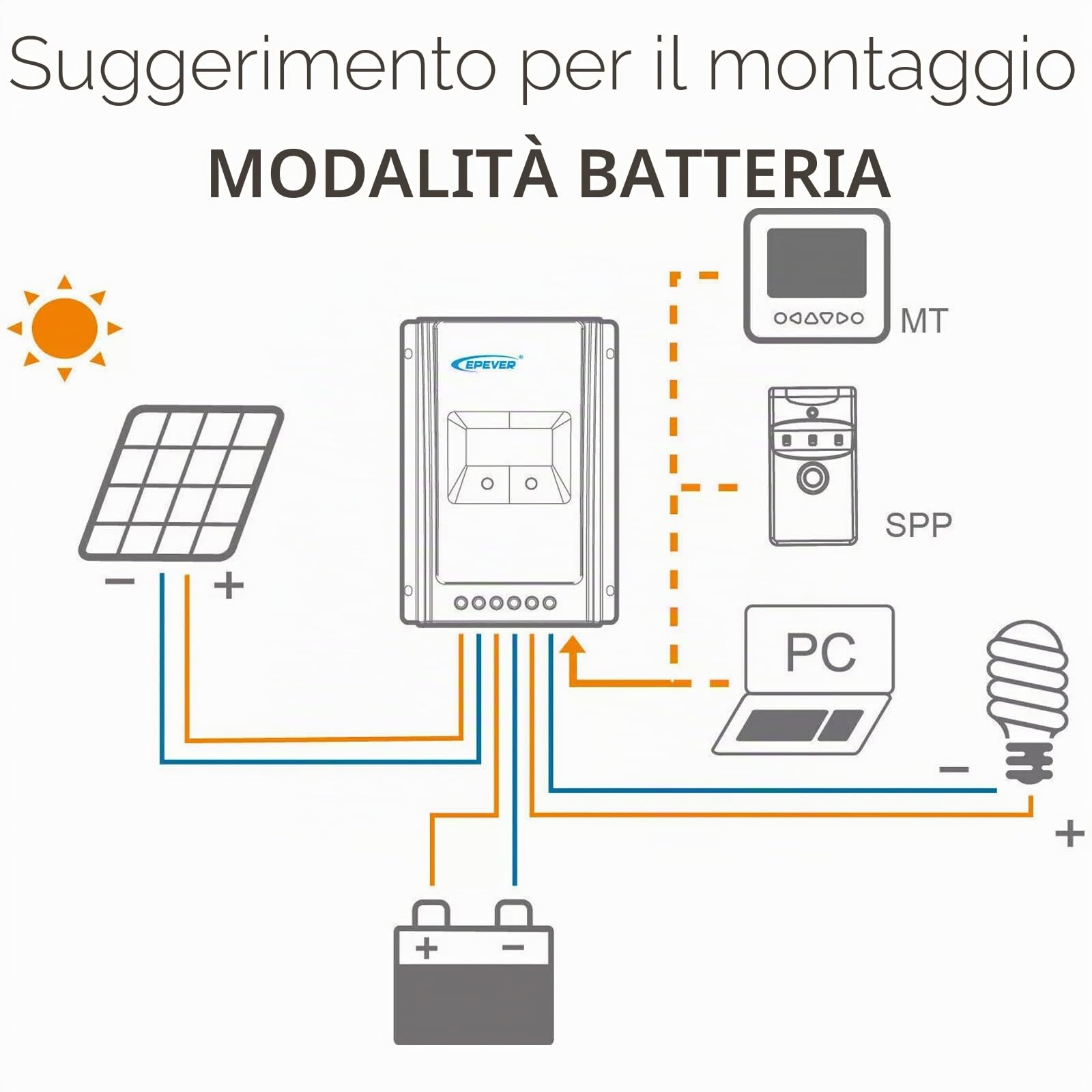 EPEVER® MPPT Tracer-AN G3 – Tracer3210AN G3 Regolatore di Carica Solare, 30A, 12/24VDC auto work, PV 100V, LCD Display, Messa a terra negativa comune