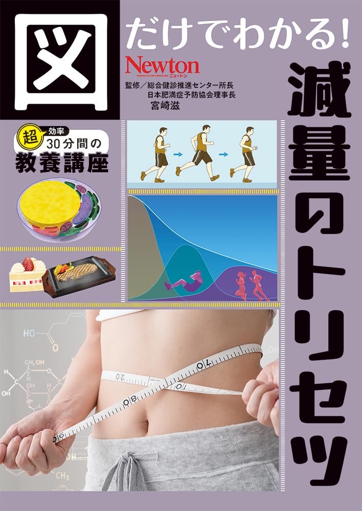 Ｍ.C.Ｂutter4箱。 ダイエット1つ目写真4つの表2つめ、1つの裏 ダイエット19日目 目標達成できたので、今回のダイエットは一旦終了