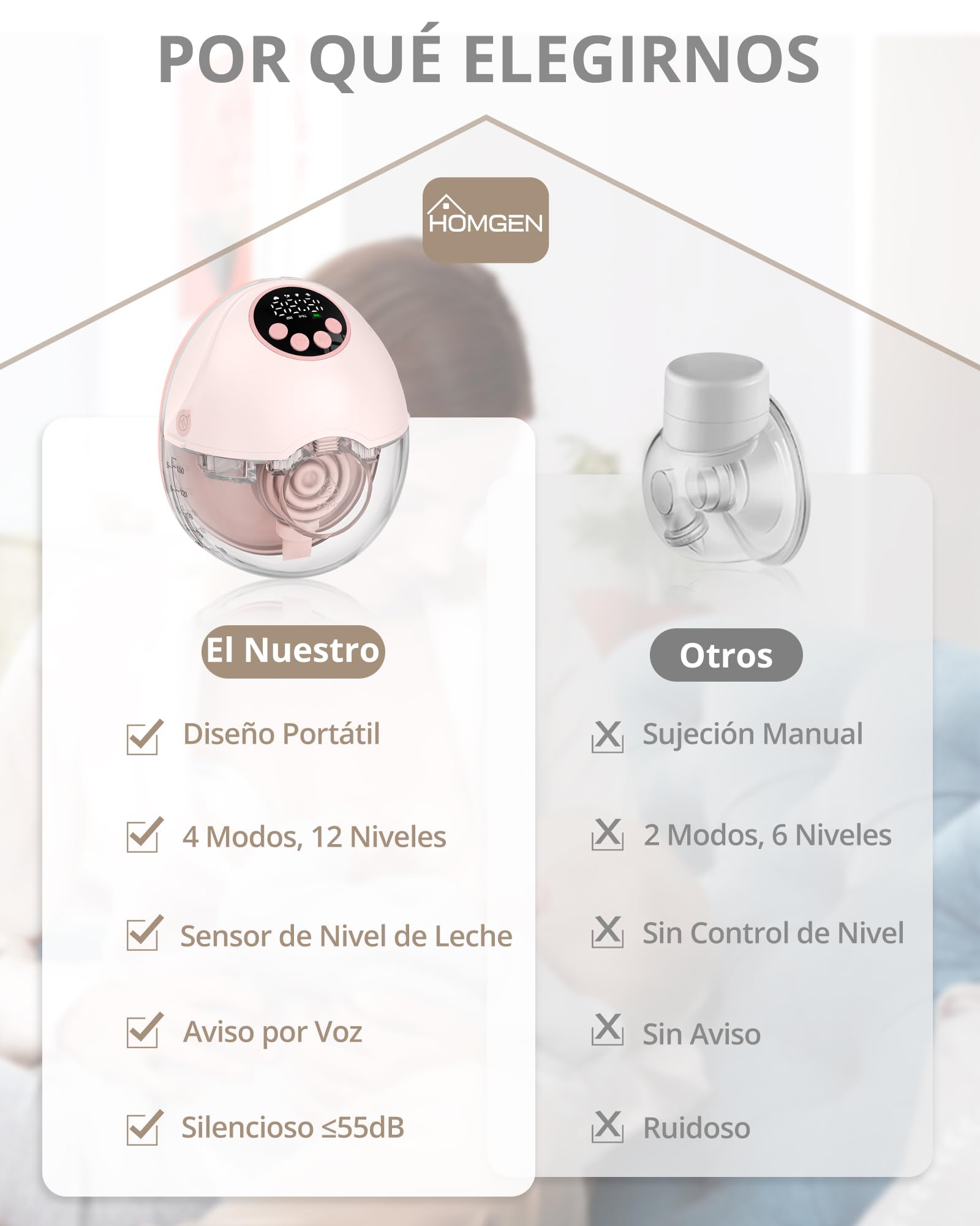 HOMGEN Sacaleches Eléctrico Manos Libres Portátil con Pantalla LED Extractor de Leche Materna Inalámbrico con 4 Modos y 12 Niveles Bomba de Lactancia Silenciosa Recargable para Casa Trabajo y Viaje