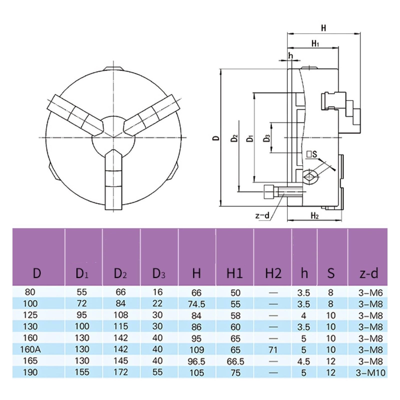 1個 3インチ 75mm フランジ フェースプレート 旋盤チャック M33