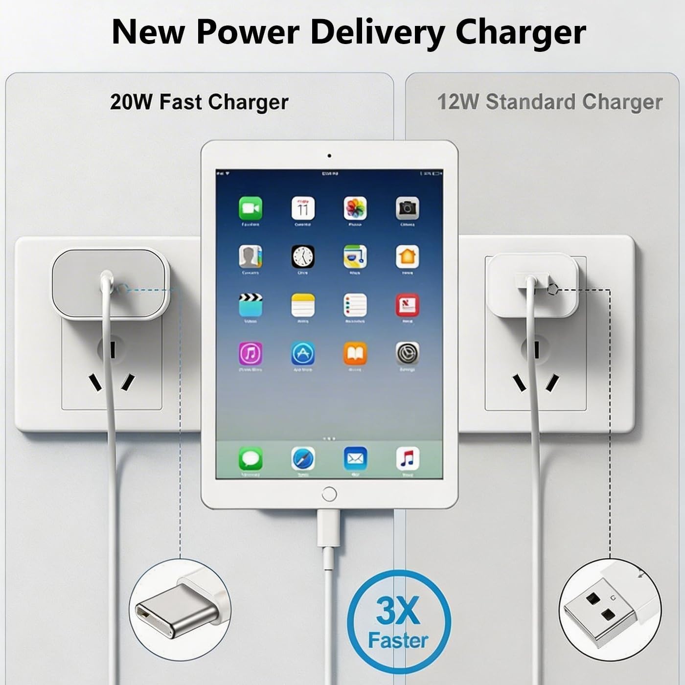 iPad Charger Fast Charging Apple MFi Certified 2-Pack 20W USB C Charger 6.6ft Lightning Cable for iPad 9th/8th/7th/6th/5th Generation, iPhone 14/13/12/11