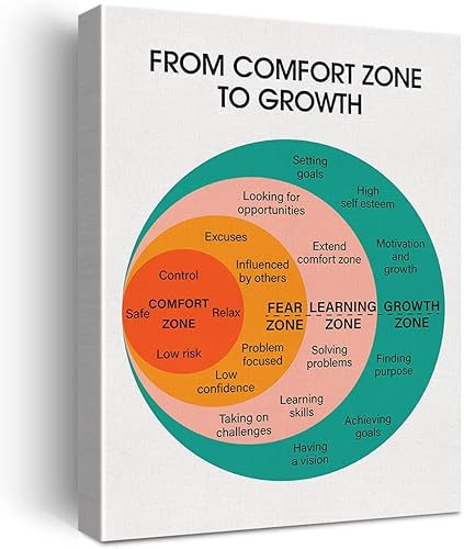 Terapeuta motivacional para oficina, decoración de pared, terapia de zona de confort, salud mental, lienzo impreso para psicólogo escolar, pintura