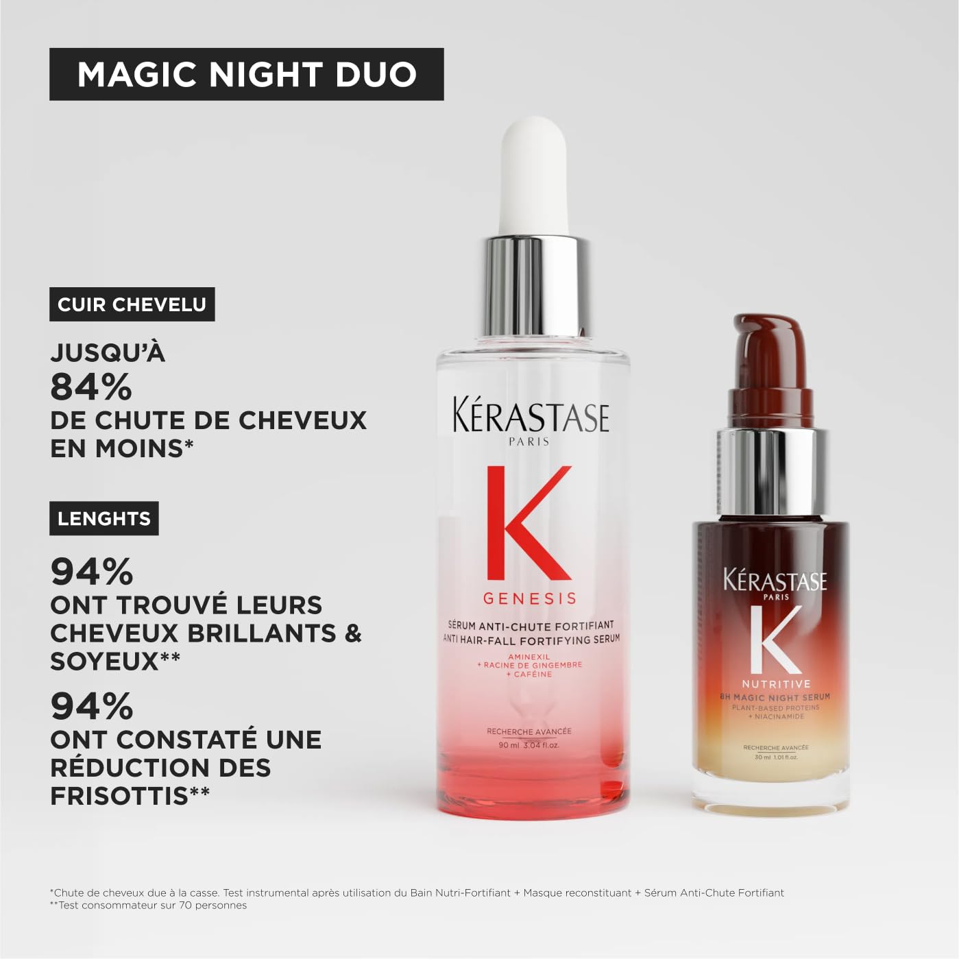 KÉRASTASE - Routine de Nuit - Réparation intense - Double action Anti-chute et Nutrition - Sérum Génésis Anti-Chute et Anti-Casse - 90ml Et Sérum Nutritive 8h Night - Nutrition des Cheveux Secs - 30ml