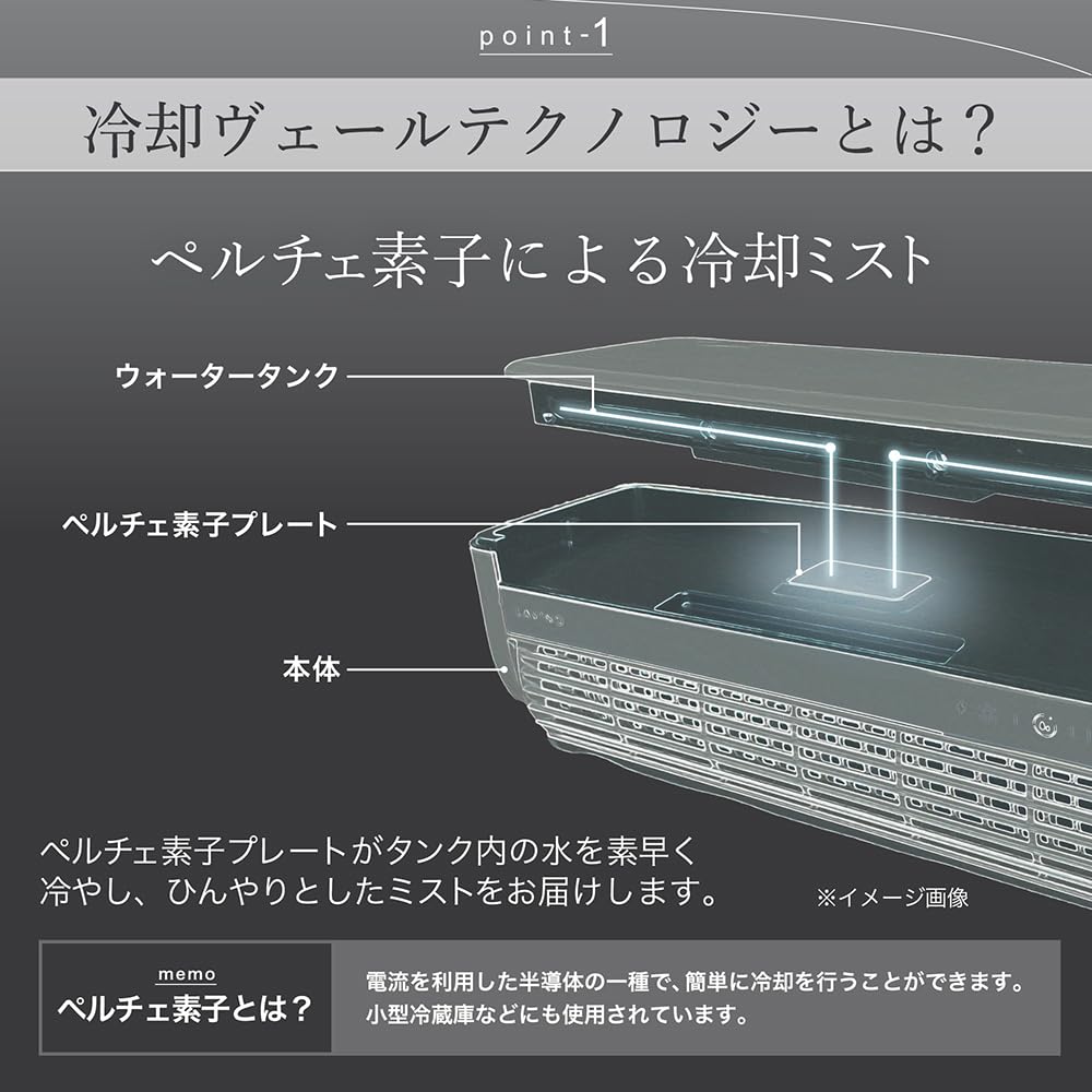 Amazon.co.jp: LAVINO Cool Air Mist Air Conditioner, Compact Fan