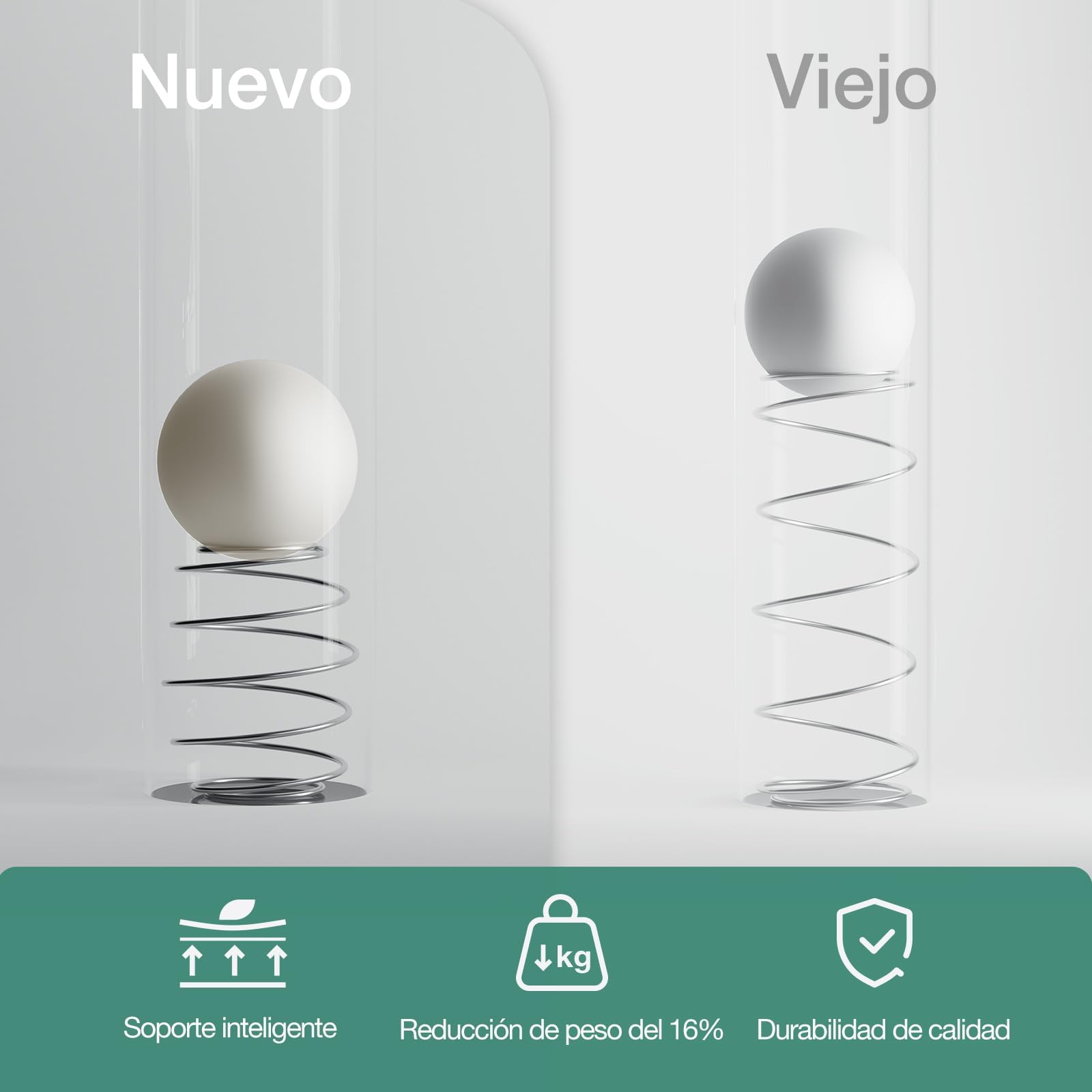 Novilla Colchón 90x190 cm con Resortes Ensacados, 20cm de Altura, Soporte Ergonómico de 3 Zonas, Espuma Bambooolons Transpirable, Funda Lavable, Antideslizante, Certificado Oeko-Tex | Soporte Ergonómico, Cómodo y Transpirable, Bordes Reforzados, Funda de