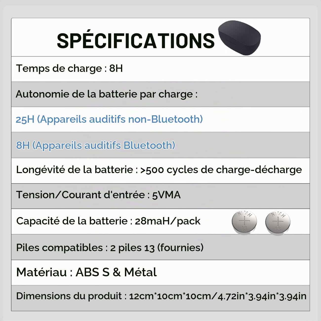 Piles auditives rechargeables taille 13 et étui chargeur de batterie, boîte de chargement de batterie avec 4 packs de piles auditives rechargeables pour appareils auditifs taille 13 (Chargeur + 4 pcs