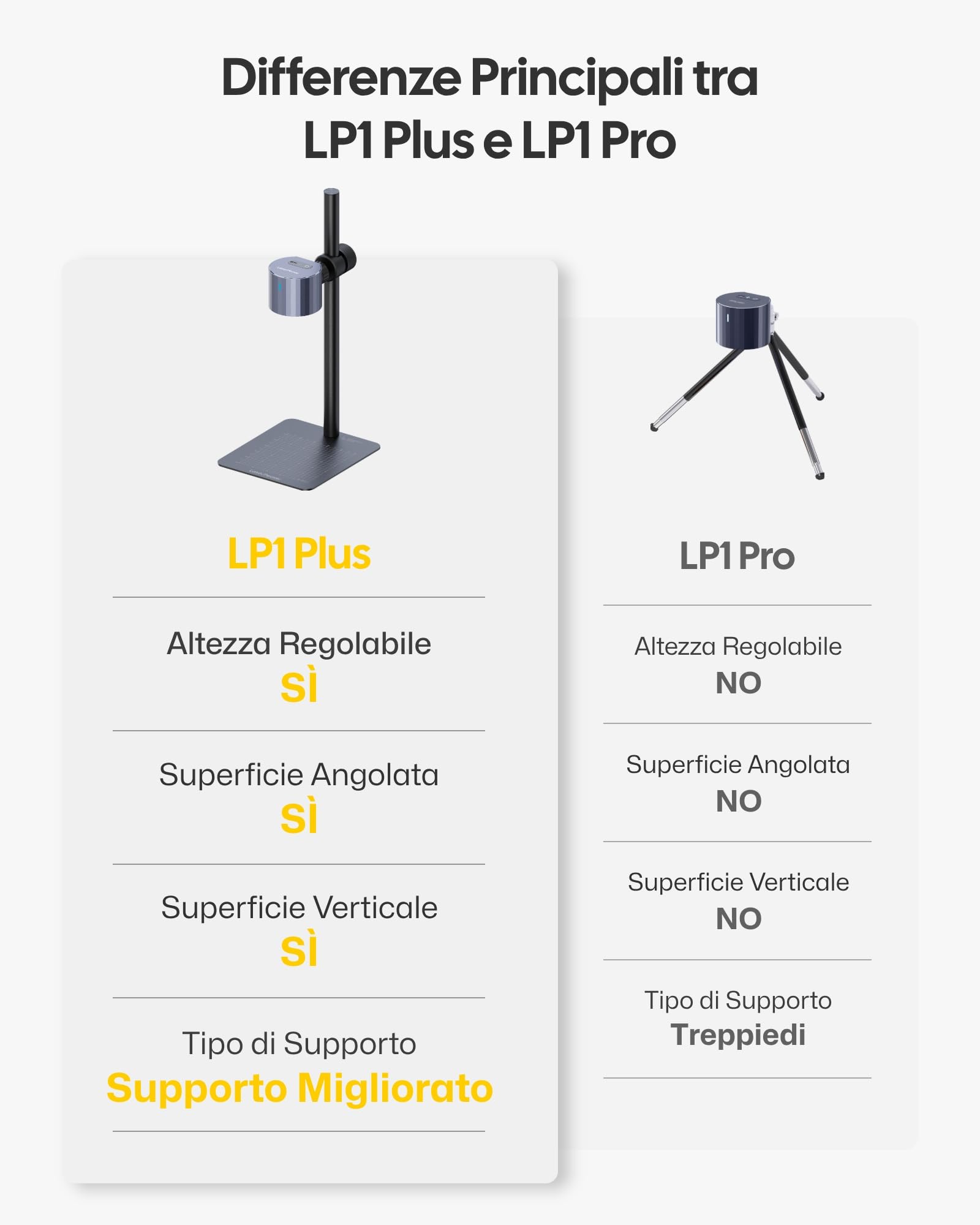 Laserpecker Mini Incisore Laser LP1 Plus per Principianti