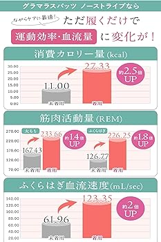 Amazon.co.jp: グラマラスパッツ 着圧レギンス ノーストライプ