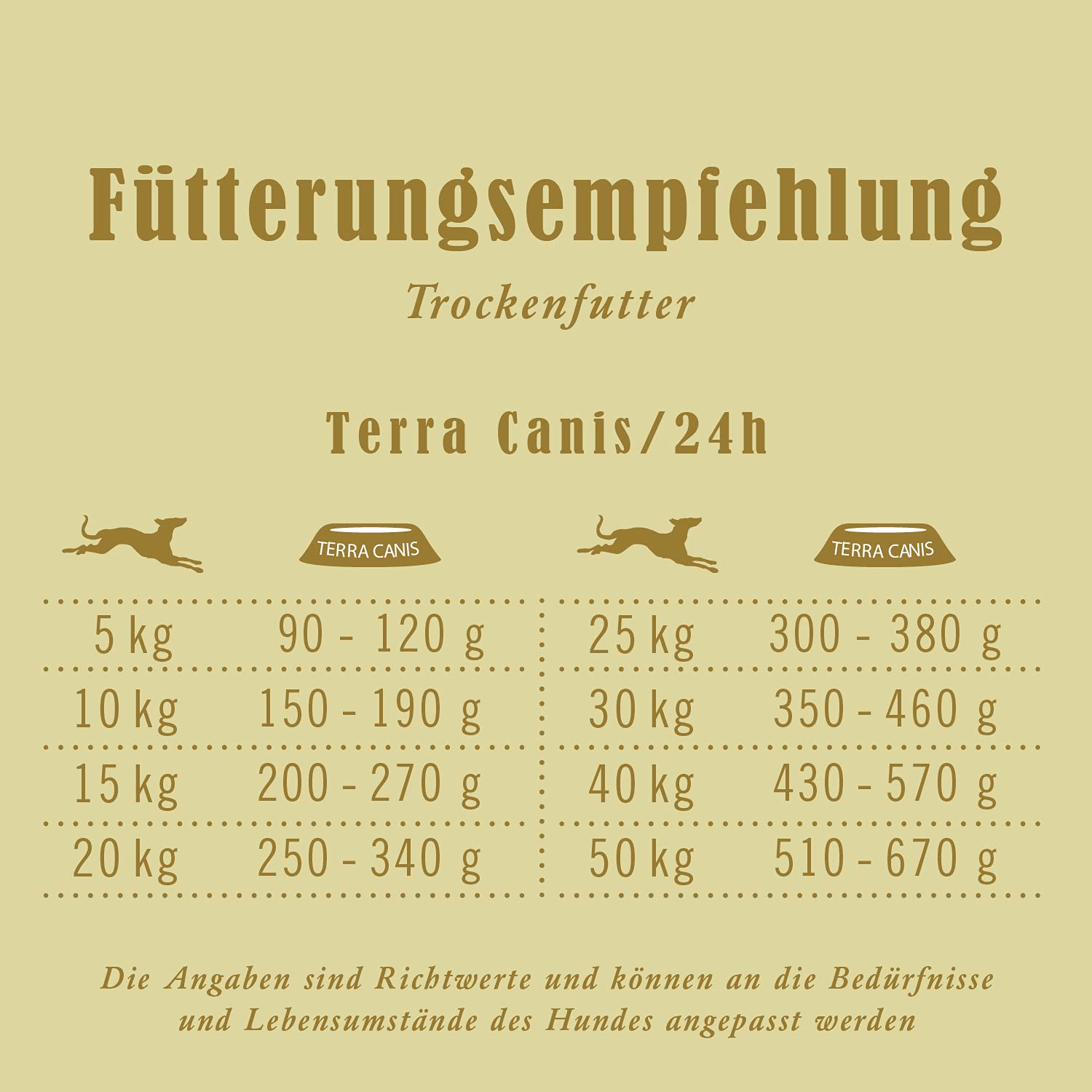 Terra Canis Huhn mit Gemüse & Obst, Canireo Trockenfutter für Hunde, 2,5kg | 100% Lebensmittelqualität aller Rohstoffe, 64% Frischfleischanteil, schonend zubereitet, getreide- und glutenfrei