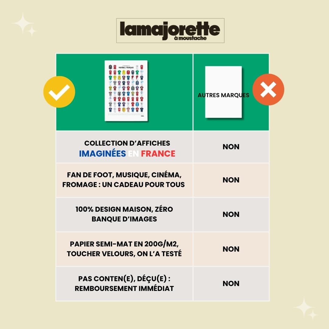 La Majorette à Moustache - Affiche Panthéon du Football Français - Poster Sport, Idée Cadeau Originale - Décoration Murale 50x70 cm - Fabriquée en France - Livrée en Tube Carton