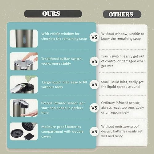 Miniatura 4 de Dispensador automático de jabón sin contacto, volumen ajustable mejorado para líquidos gruesos y delgados, dispensador automático de platos y jabón