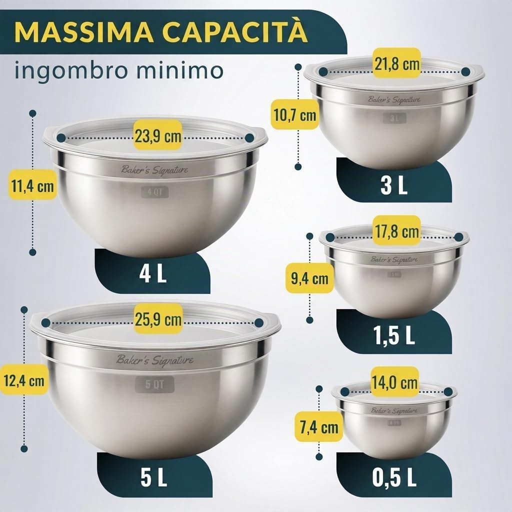 Baker's Signature Set di 5 ciotole in acciaio inox con coperchio, set di 5 ciotole per mescolare alimenti, cottura e servire, lavabili in lavastoviglie e adatte al microonde, 0,5/1,5/3/4/5 Qt