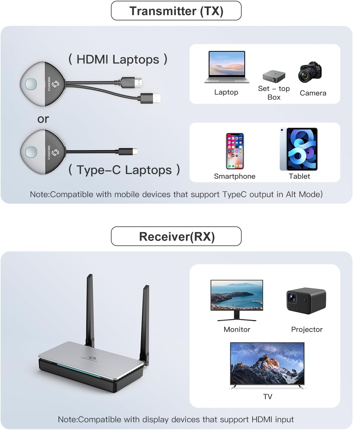 Wireless HDMI Transmitter and Receiver 328ft, USB-C & HDMI Adapter, 2 TXS to 1 RX, Up to 32 TXS, 1080P@60Hz, 2.4G/5G, for Audio & Video Streaming from Laptop Phone to Monitor