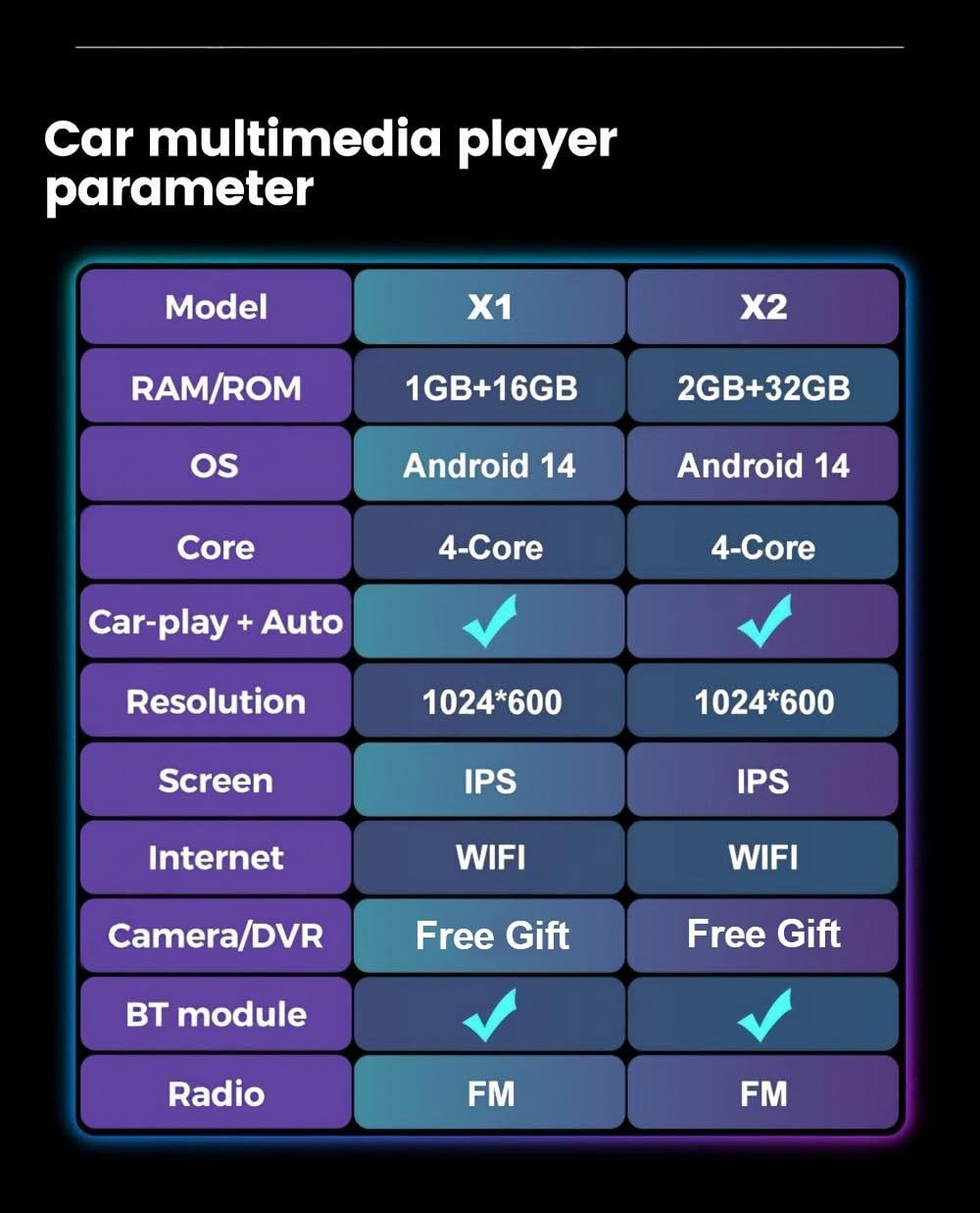 Autoradio 2DIN 9.5 Pollici Android 15 per Renault Clio 3 2005-2014