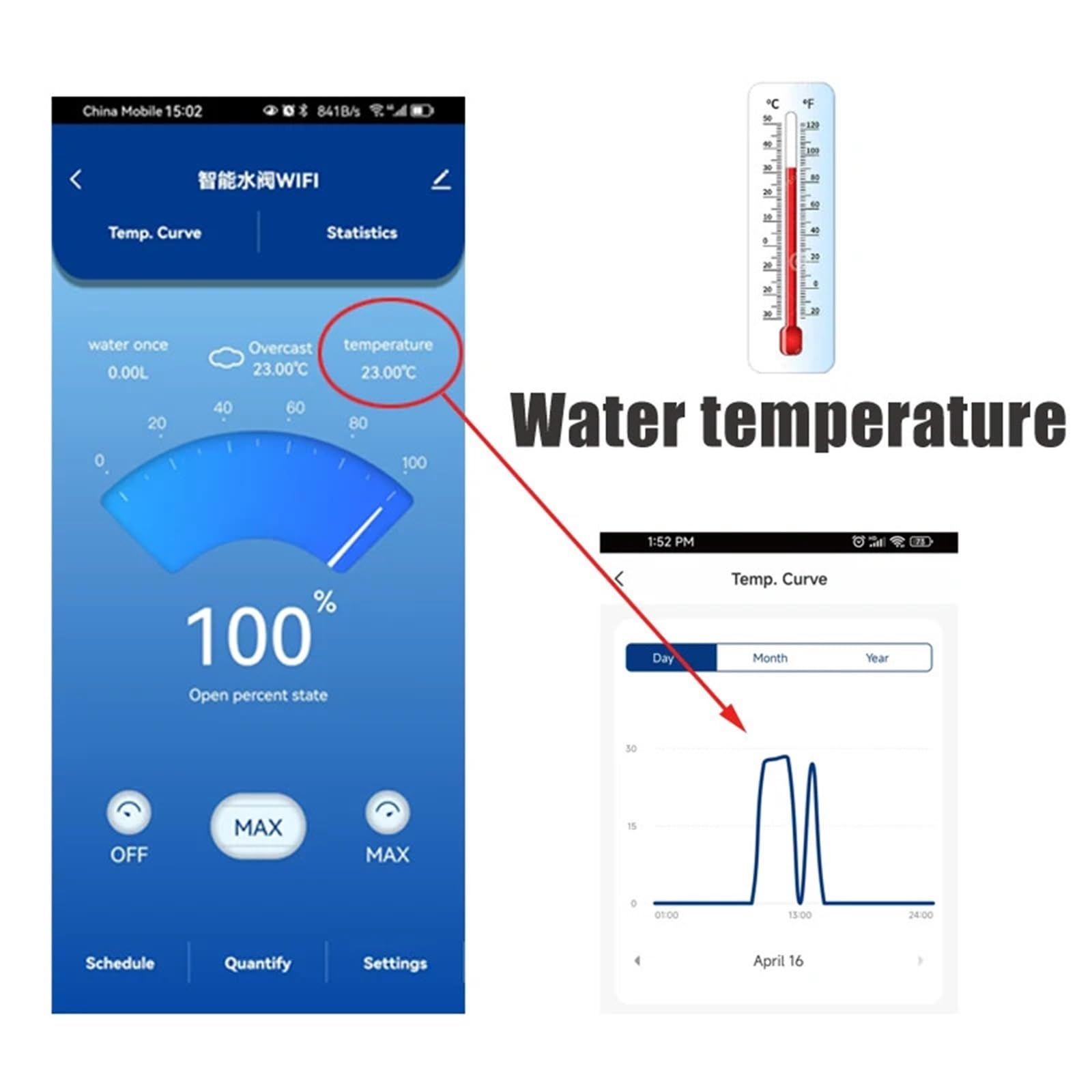 Timer nawadniania, Inteligentny zawór wodny WiFi, przepływ wody i wodomierz, obsługa ciepłej wody 120℃, automatyczny wyłącznik czasowy, włączanie/wyłączanie, rura DN20 DN25(DN25)