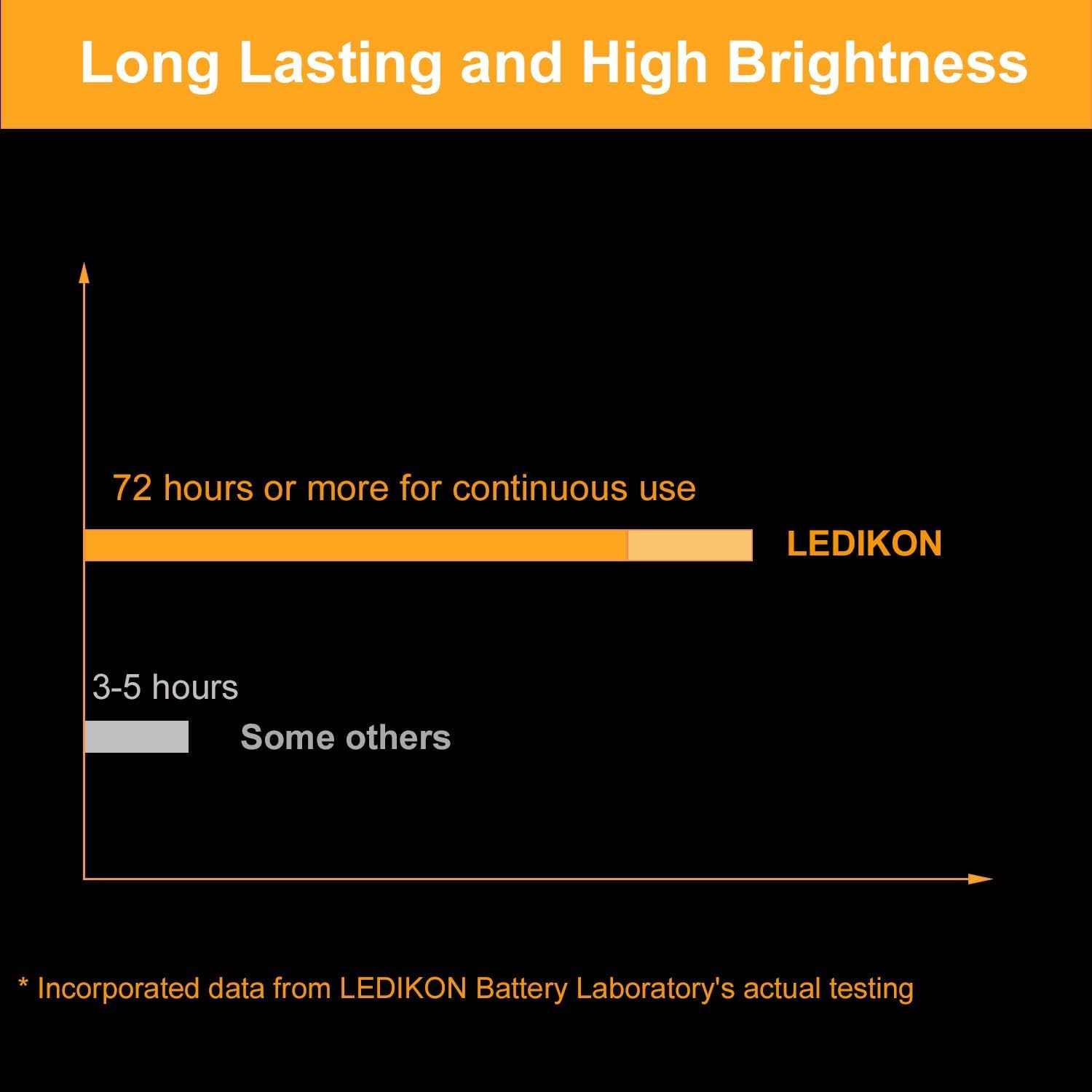Lichterkette batteriebetrieben, 2,1 m, 20 LEDs, Silberdraht, warmweiß, für Hochzeiten, Partys, Bastelarbeiten, Einmachgläser, Weihnachtsdekoration, 24 Stück