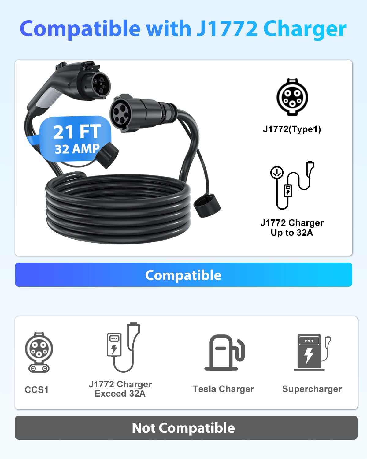 Amazon.co.jp: EVDANCE EV充電器延長ケーブル J1772 延長ケーブル 32A