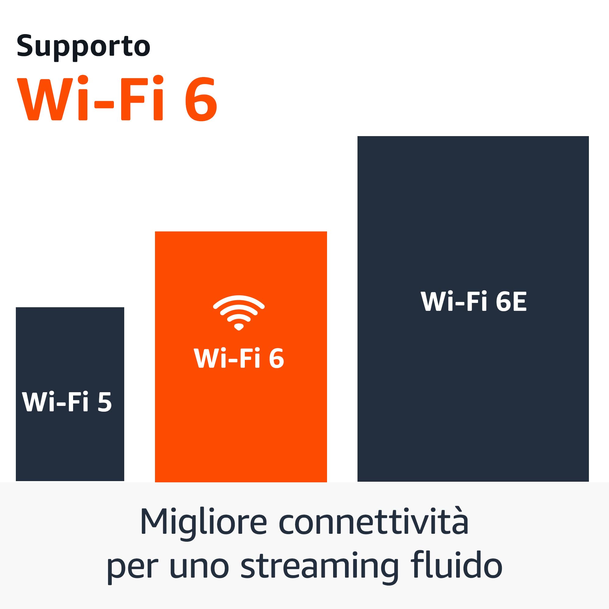 Fire TV Stick 4K Plus di Amazon, dispositivo per lo streaming con supporto per Wi-Fi 6, Dolby Vision/Atmos e HDR10+