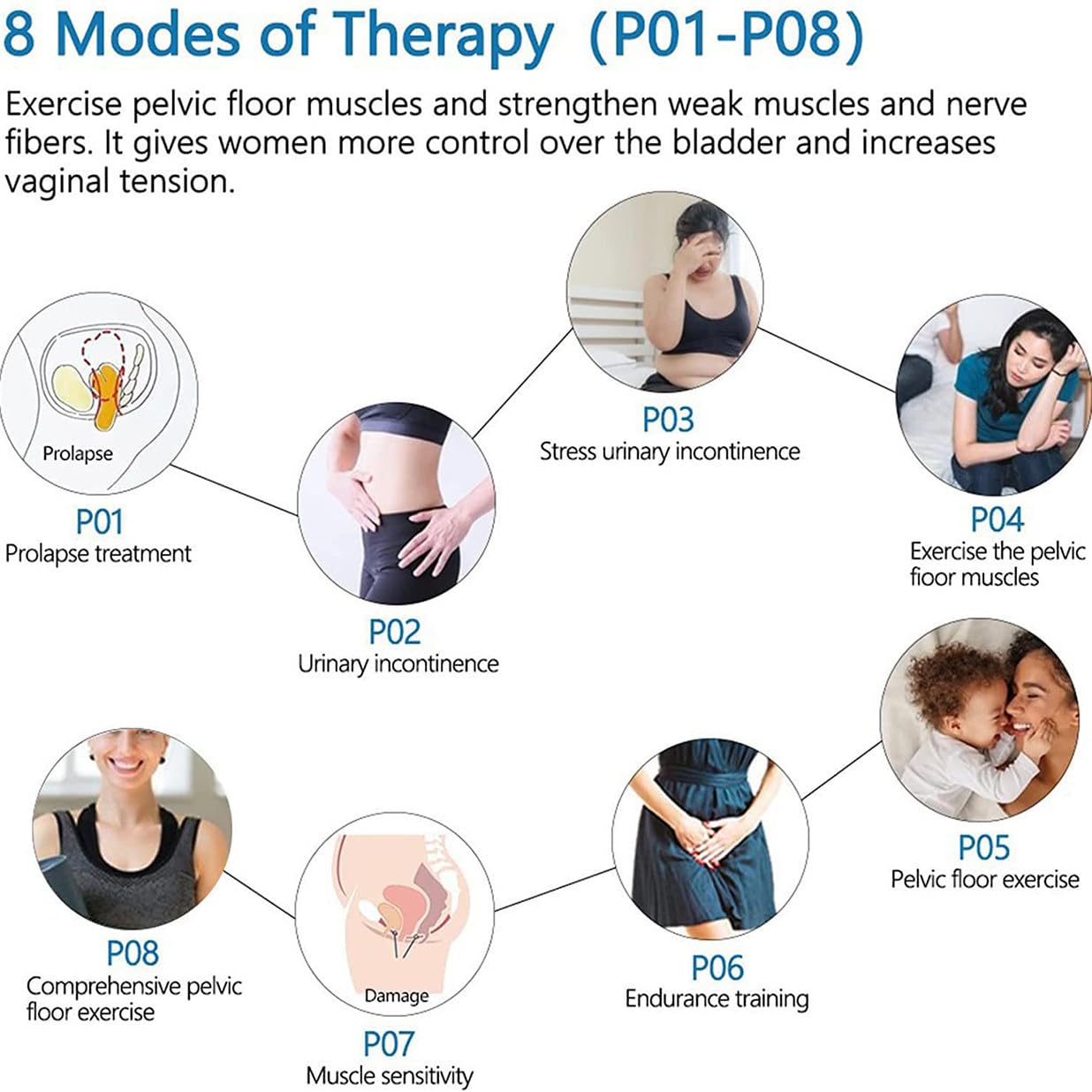 Allenatore muscolare del pavimento pelvico, stimolazione elettrica per il recupero post-partum, dispositivo per esercizi di Kegel per donne, migliora il controllo della vescica e la forza del core