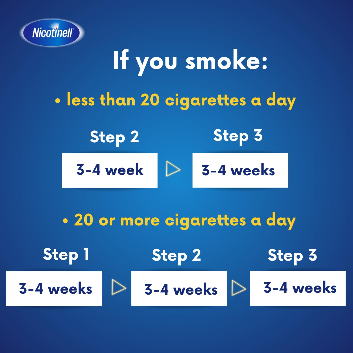 if you smoke 20 cigarettes a day Nicotinell 14mg/24 Hour Patch Step 2 Patch 7 Supply: Buy Online at Best Price in UAE NicoDerm® CQ® Patch Step 1