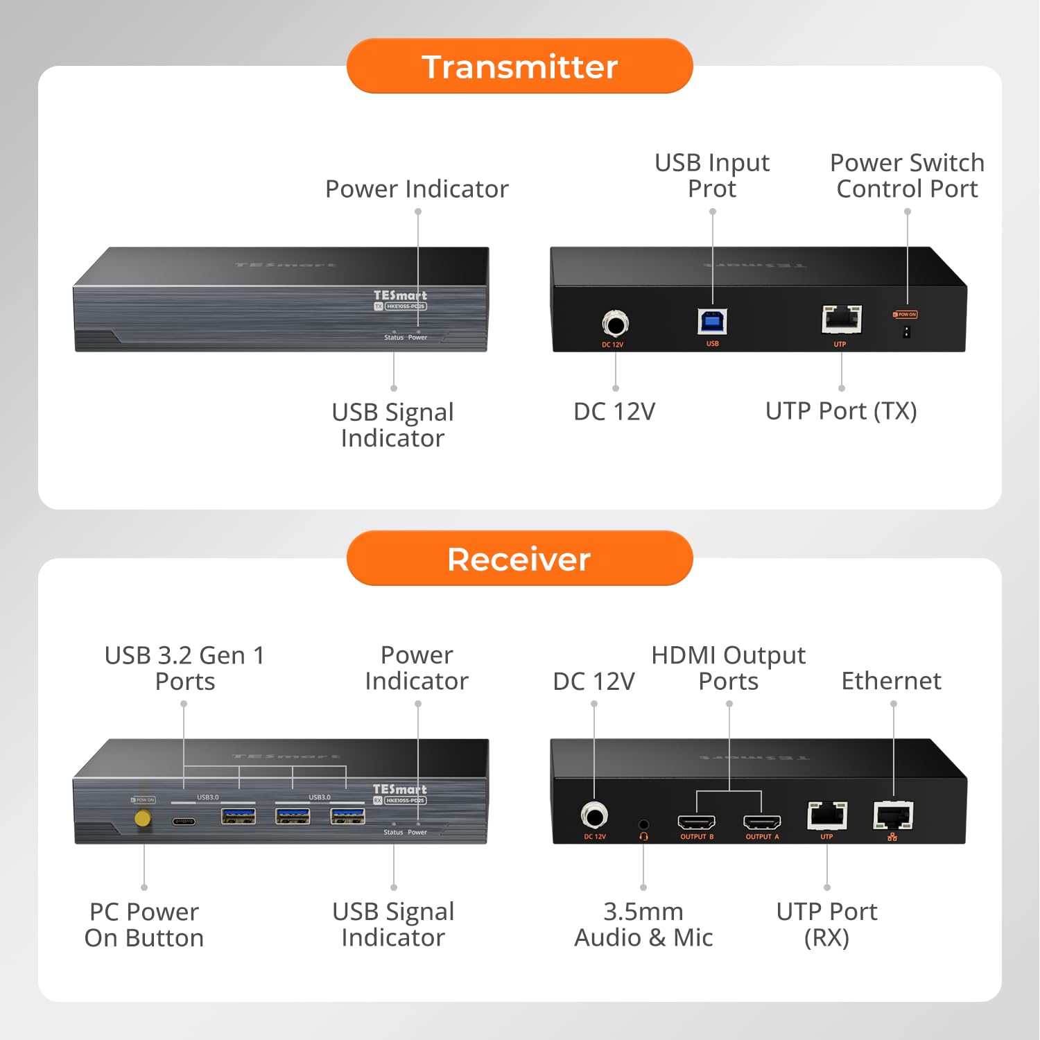 TESmart Extendeur KVM HDMI 4K@60Hz double écran sur câble CAT6/7 de 100 m – Compatible avec le contrôle clavier et souris, USB 3.0, EDID, transmission RGB sans perte et audio bidirectionnelle, IR