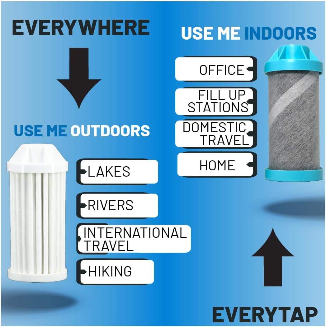 Epic EveryTap Bottle Filter - 1-Pack, 75 Gallon Total Filter Life, 3-4 Month Supply, Compatible with All Epic Water Bottles - Image 4