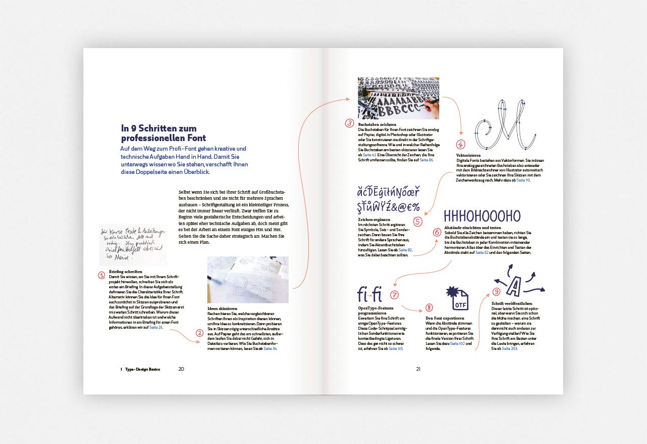 Making Fonts!: Der Einstieg ins professionelle Type-Design