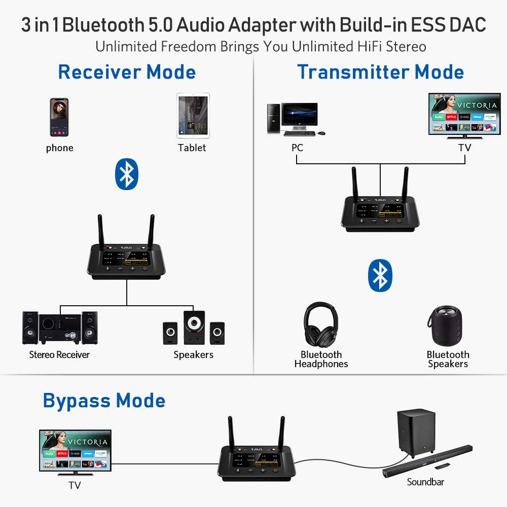Buy 1Mii Bluetooth 5.0 Transmitter Receiver for Home Stereo TV, HiFi Wireless Audio Adapter with